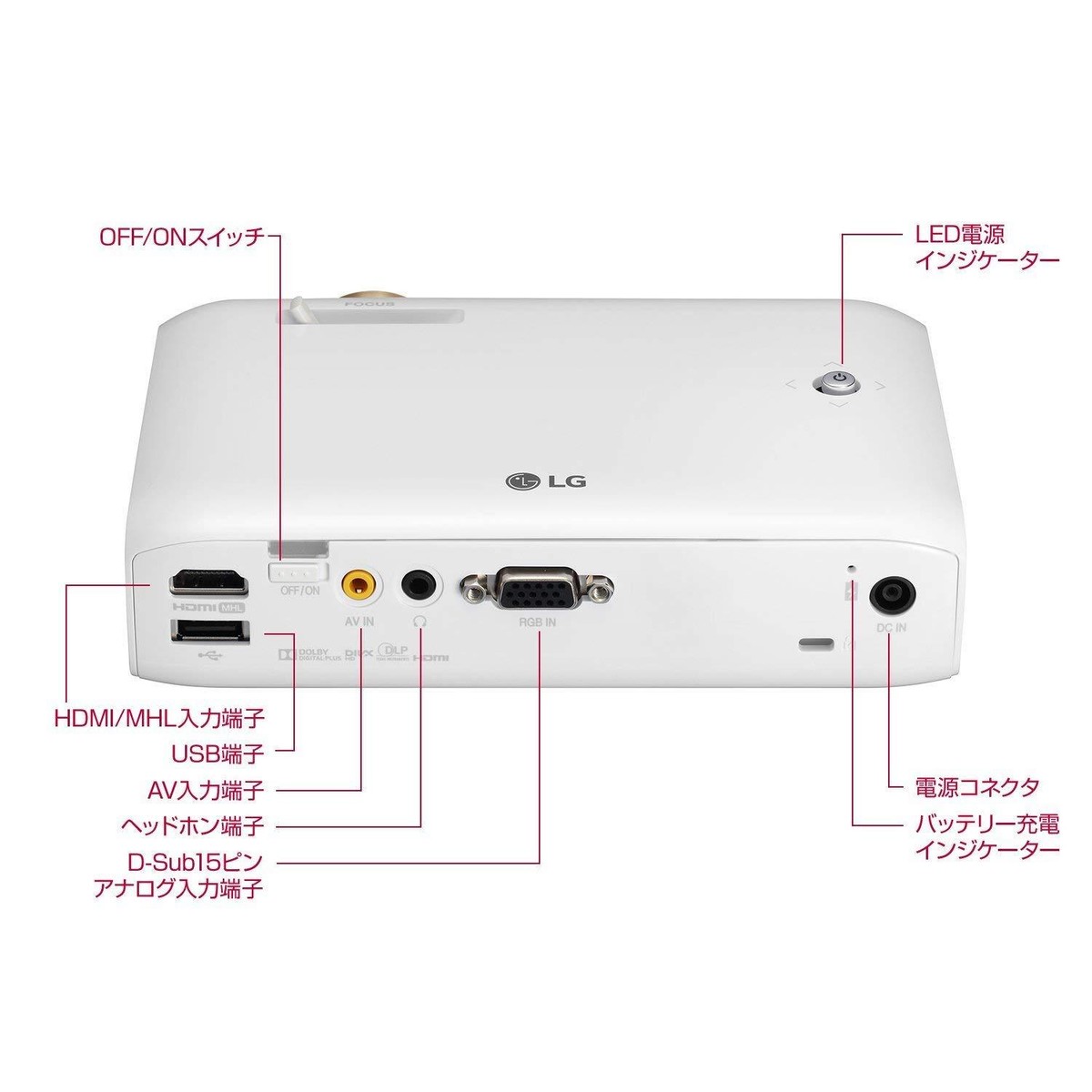 LG Electronics PH550G LED Portable Projector Life 30000 Hours from