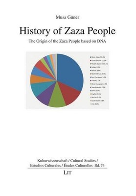 History of Zaza People Musa Güner