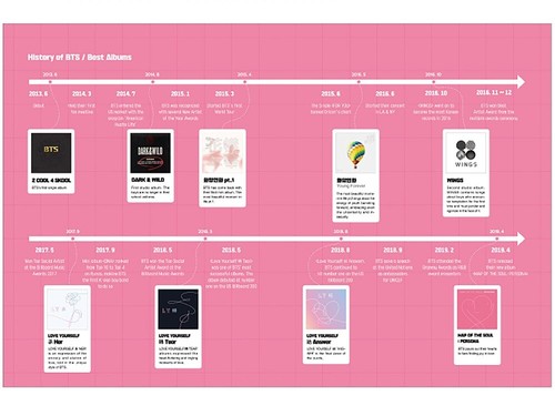BTS Map of the soul: persona Piano Score (English Ver.) - Picture 2 of 5