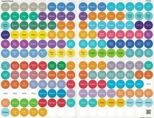 New 2024 doTERRA Essential  OIL BLEND  Cap Color Stickers Color Updated