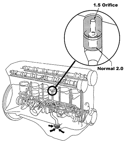 Tomei Oil Gallery Orifice - fits Nissan RB26DETT - Picture 4 of 6