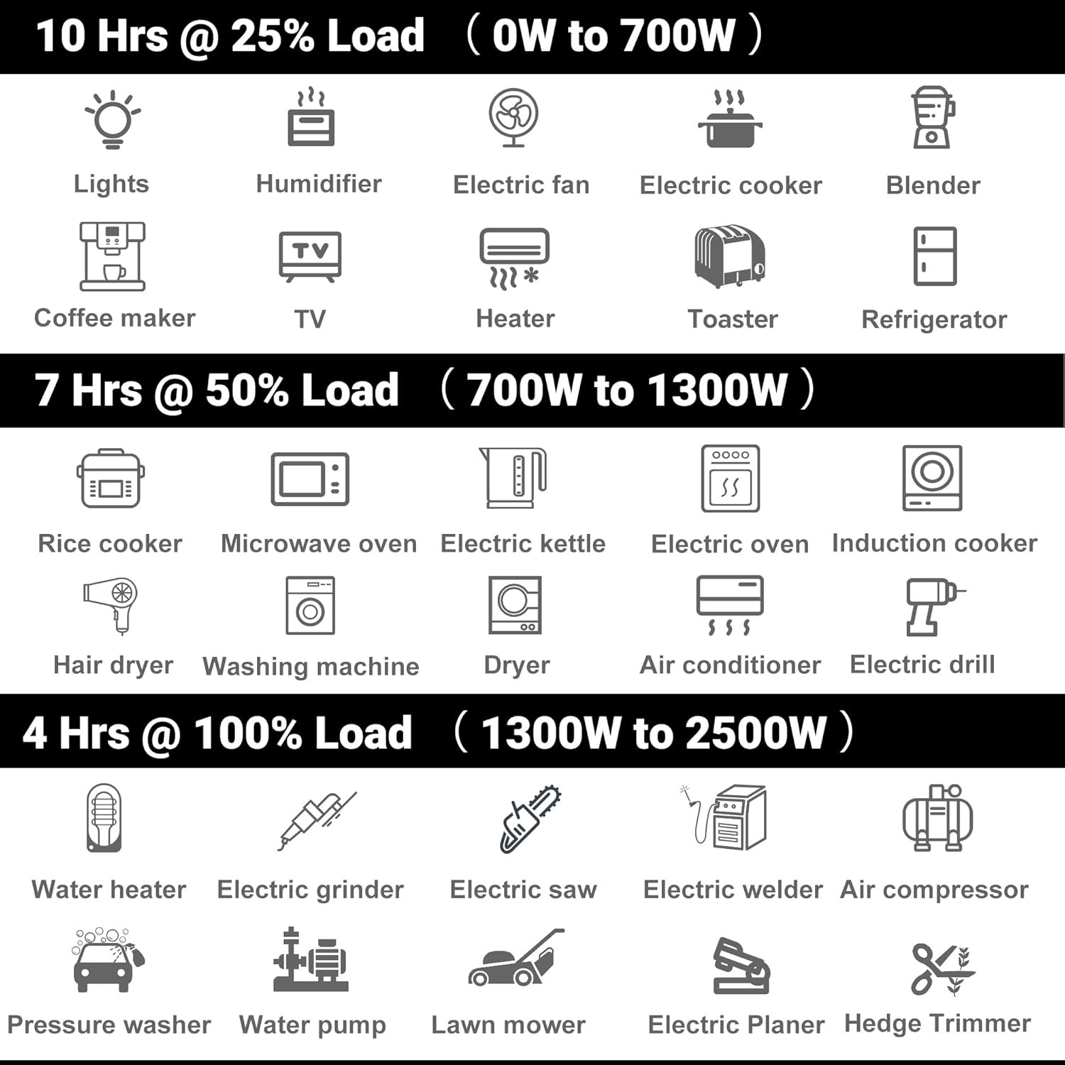 2500-Watt Portable Inverter Generator, Gas Powered Generator for Emergency Home