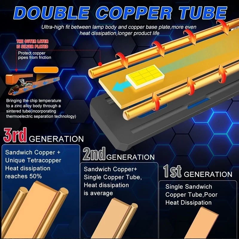 Philips Ultinon Rally 3590 H7 LED Headlight 90W 6500K High Power 2PCS - Image 2 of 4