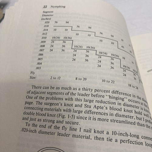 Nymphing A Basic Book By Gary A. Borger HC 1979 Signed And Inscribed An Easy To - Picture 14 of 16