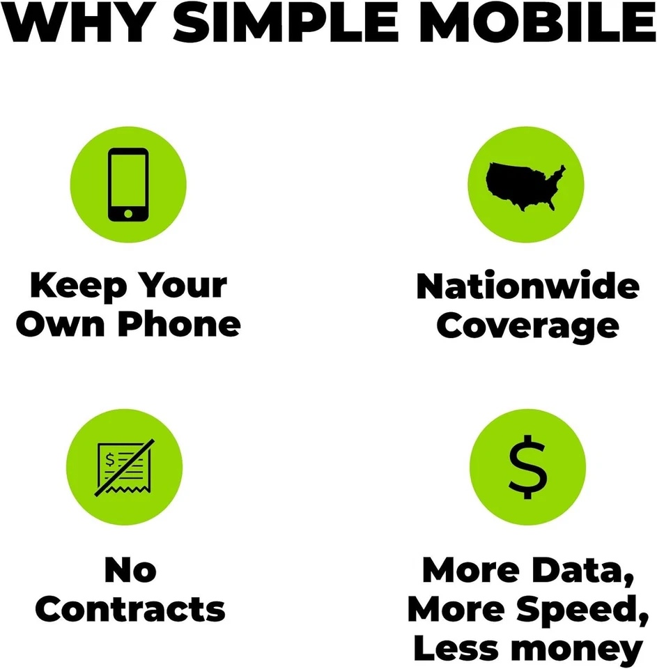 Simple Mobile Prepaid SIM Card Kit for Unlocked GSM Phones Nationwide Coverage - Image 2 of 4
