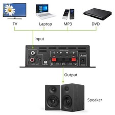 800W bluetooth HiFi Verstärker Mini Power Audio Bass AMP FM MP3 USB SD AutoHaus.