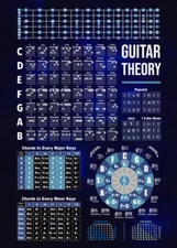 Guitar Theory Poster, Guitar Chord Chart, Guitar Chords Theory poster No Frame