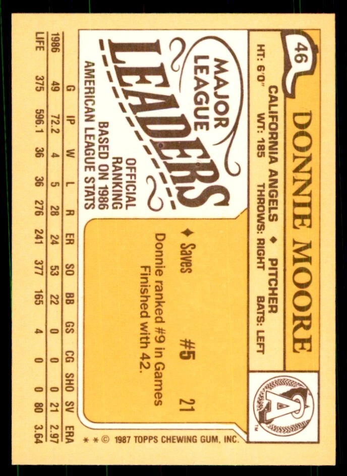 1987 Topps Major League Leaders Donnie Moore Baseball Cards #46 - Image 2 of 2