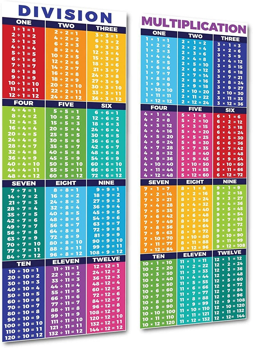Multiplication And Division Tables Chart Math Posters Addition