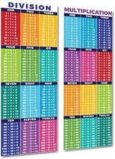 Educational Math Posters for Division  Multiplication Times Table Classroom Dec