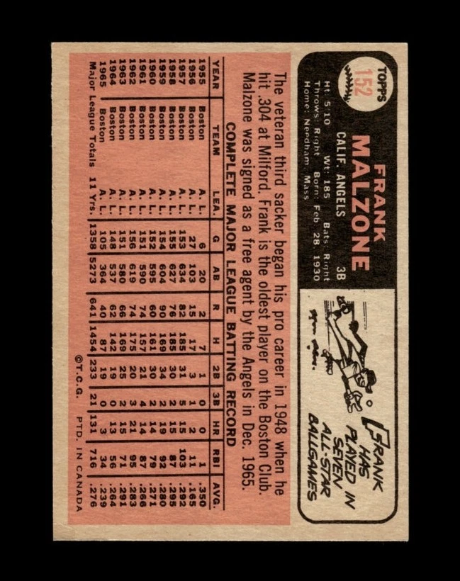 1966 O-Pee-Chee Set-Break #152 Frank Malzone EX-EXMINT *GMCARDS* - Image 2 of 2