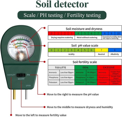 Soil Tester,3-in-1 Soil Tester Kits, Soil Moisture/Fertility/pH Tester for Plant - Picture 6 of 7