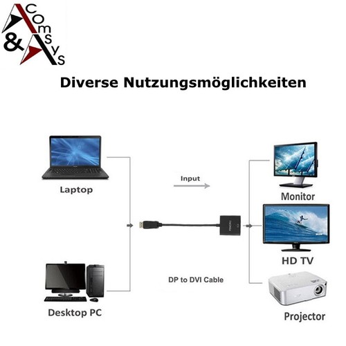 Konverter VGA auf HDMI zu VGA Adapter Displayport auf DVI Digital zu Analog - Picture 45 of 48