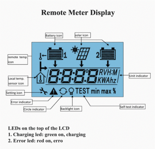 Remote meter / display / monitor for dual battery solar panel charge controller - Picture 4 of 8