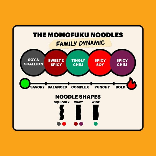 Fideos instantáneos veganos gourmet de 15 comidas de David Chang - Paquete de variedad de sabores - Imagen 9 de 11