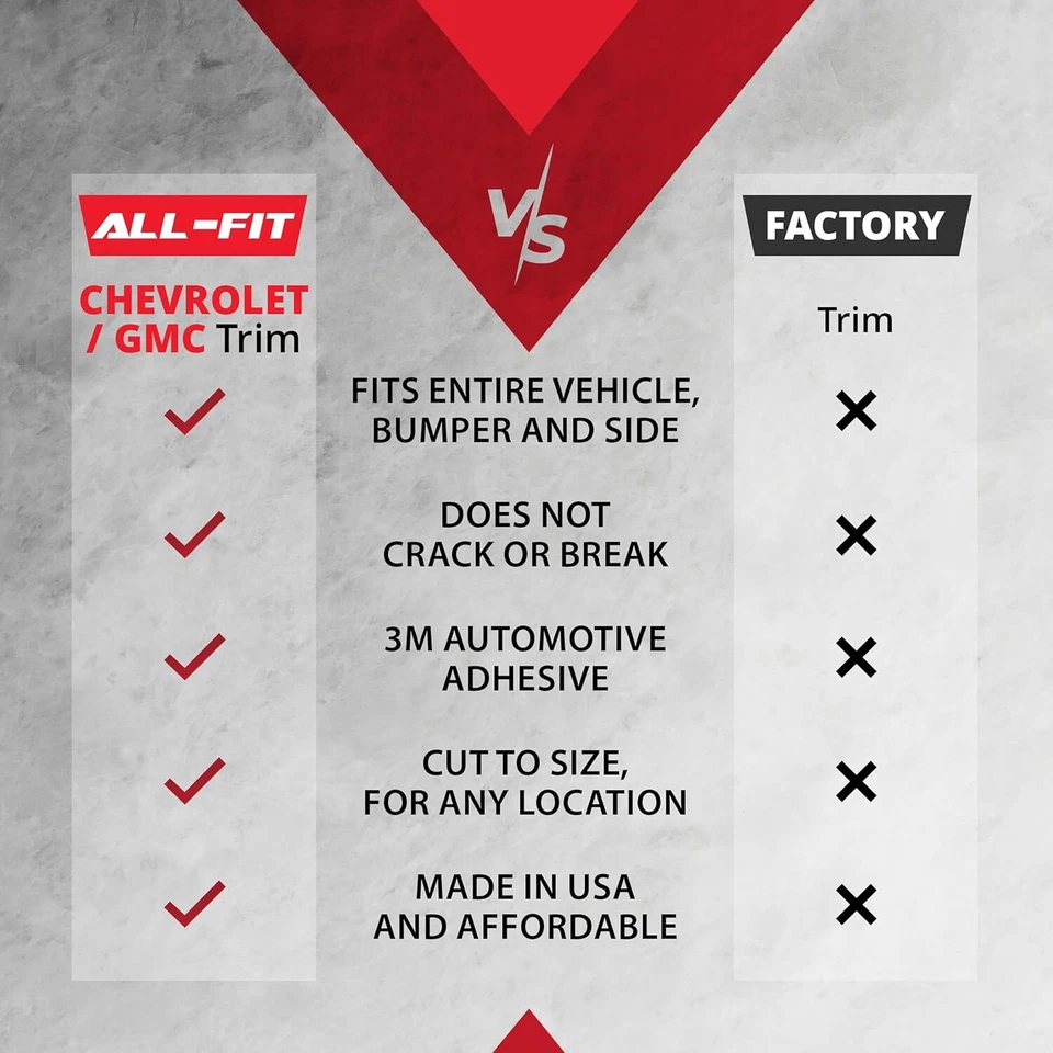 ALL-FIT MOLDURA LATERAL NEGRA carrocería antigua estilo 1988-99 camioneta Chevy/GMC SUVs OBS Foto 3 de 4