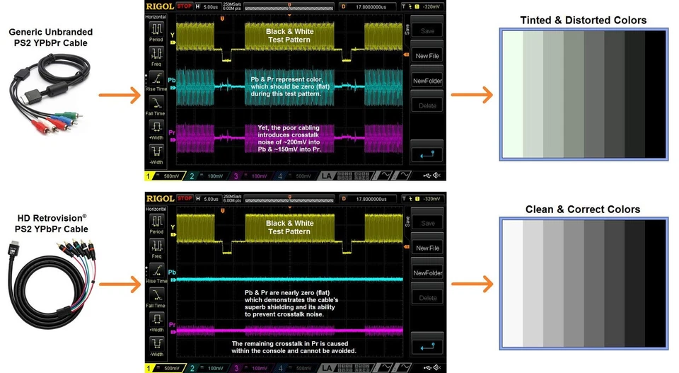 hd retrovision playstation 2/3 (ps2/ps3) premium ypbpr component video cable - Image 4 of 4