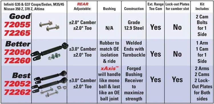 SPC Performance for 09+ Nissan 370Z / for 08-13 Infiniti G37 Rear Adjstbl Camber - Image 3 of 4