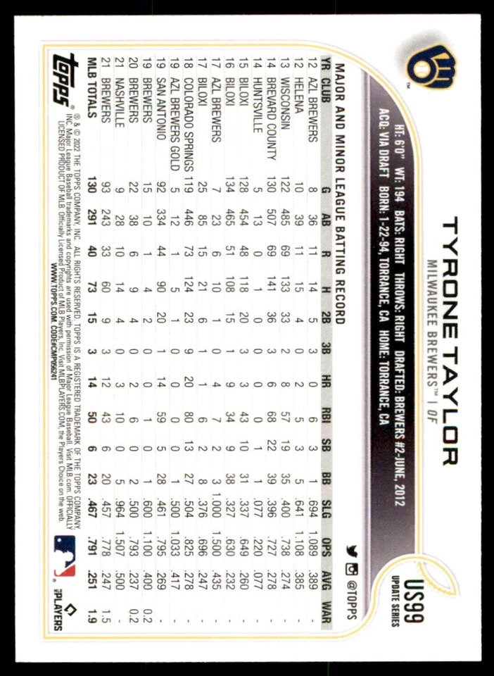 2022 Topps Tyrone Taylor Baseball Cards #US99 - Image 2 of 2