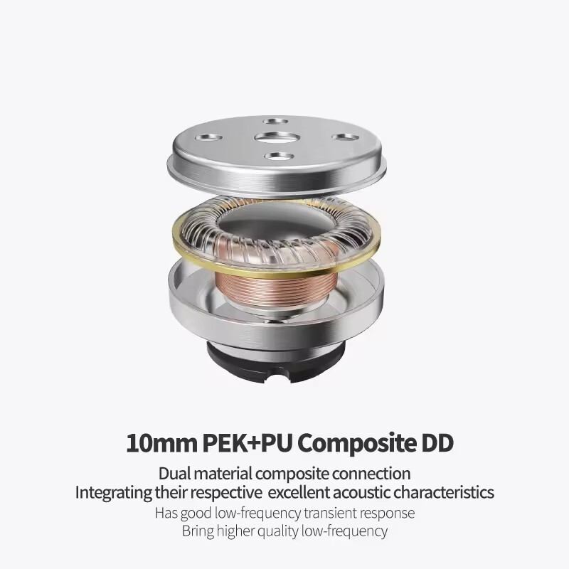 [美品] EPZ P50 1DD+2BA+2PLANAR 背面開放型 EPZ P50 1DD+2BA+2Planar Hybrid Drivers HiFi IEM 3.5/4.4 L