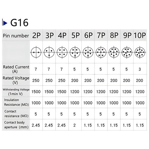 GX12/16/20 Aviation Plug + Socket Cable Connector Panel 2/3/4-15 pin Male Female - Picture 9 of 15