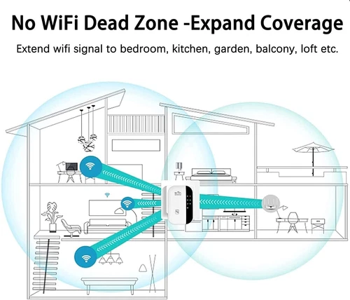 Repetidor WLAN WiFi Extender Amplificador de Señal Reverster 300Mbps 2.4GHz Rou- - Imagen 12 de 12