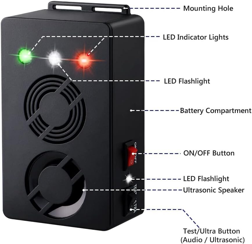 Rodent Electronic Repellent Battery Operated Ultra Sonic Rat Repeller, 2 Pack.
