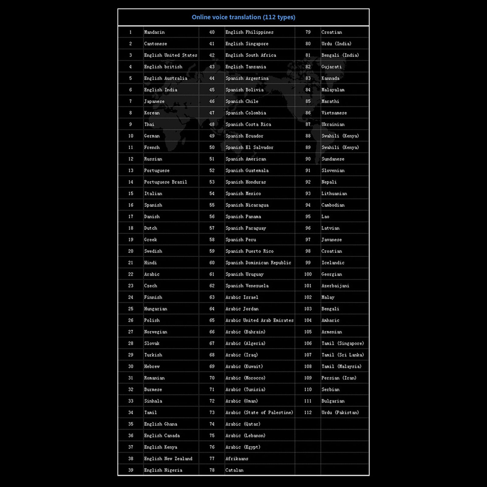 Scan Translator Pen 3.71in Screen 112 Languages Translation Dictionary Pen New