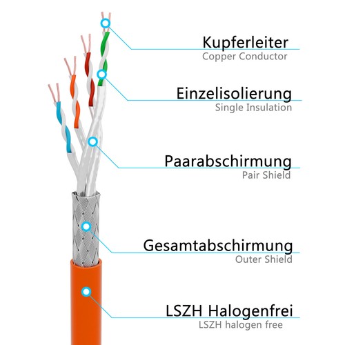 CAT 6 Patchkabel Netzwerkkabel Ethernet LAN Internet S/FTP Kabel RJ45 DSL LSZH - Afbeelding 28 van 74