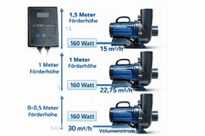 FF30 ProFlow 30.000 – Regelbare Hochleistungs-Teichpumpe mit Förderhöhe bis 1,5m