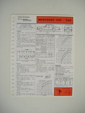 Revue technique Mercedes 200