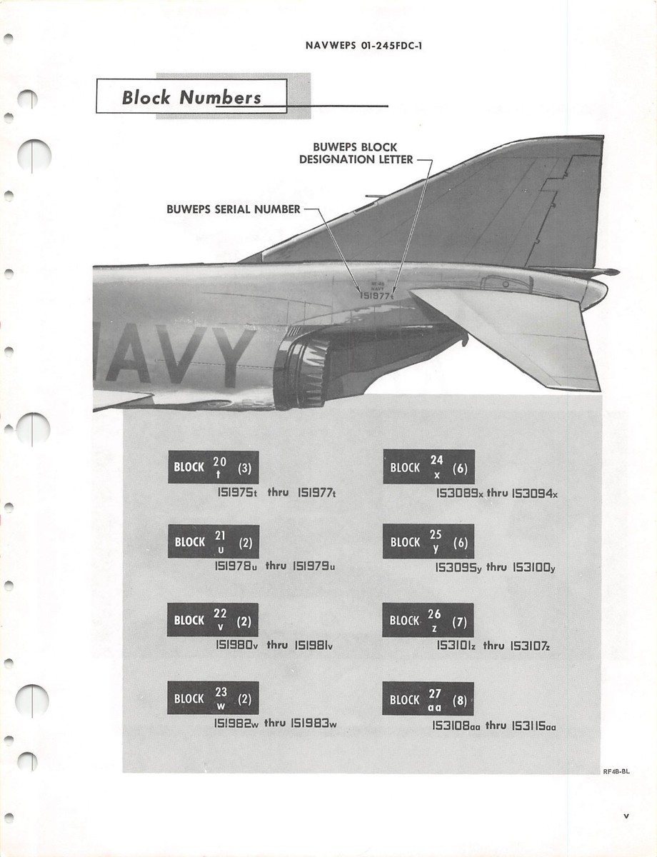 RF-4B NATOPS Flight Manual F-4 Phantom II Pilot's Handbook 1965