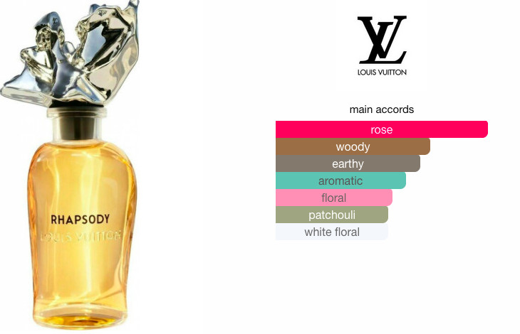 Louis Vuitton 2ML Perfume Les Extraits Collection, Beauty