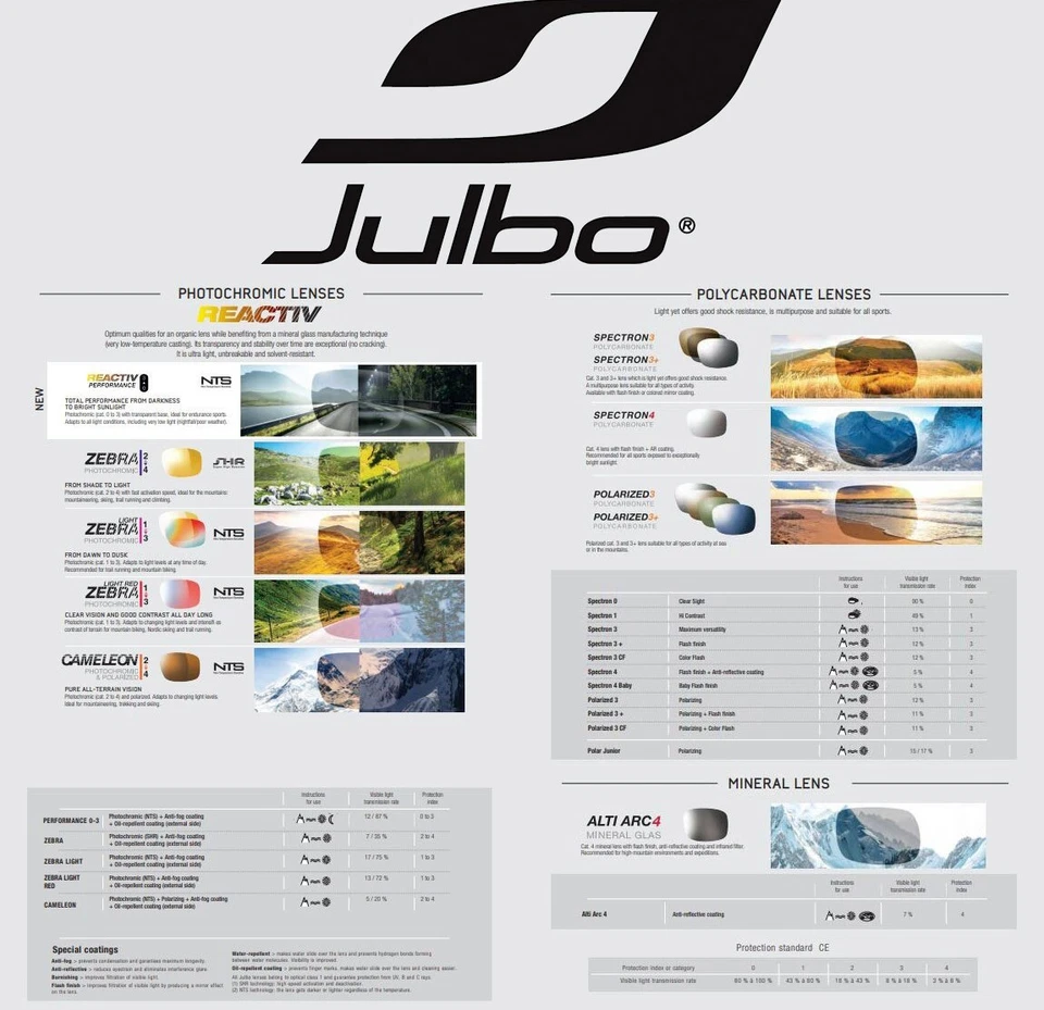 Julbo Shield Mountain Sunglasses, Blue/Green Frame, Spectron Brown Lens - Used - Image 3 of 4