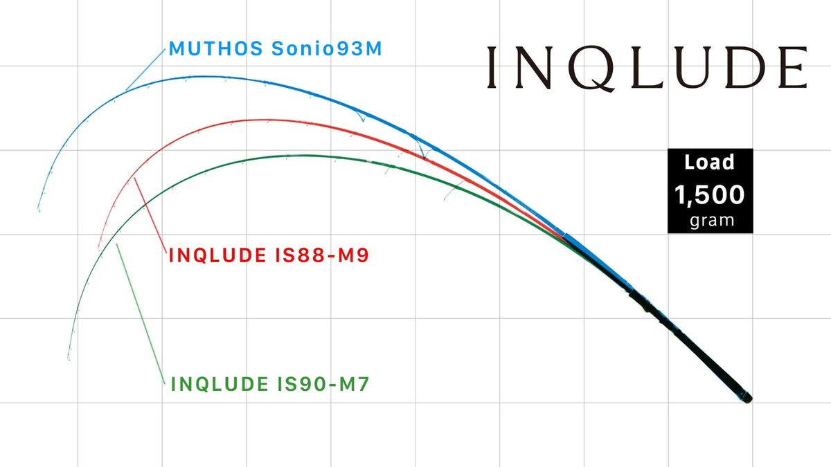 Zenaq INQLUDE IS90-M7 - JAW BREAKER new model | eBay Zenaq INQLUDE IS90-M7 - JAW BREAKER new model | eBay
