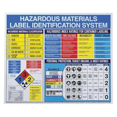 Brady 53202 Right To Know Poster, Hazardous Materials Label Identification