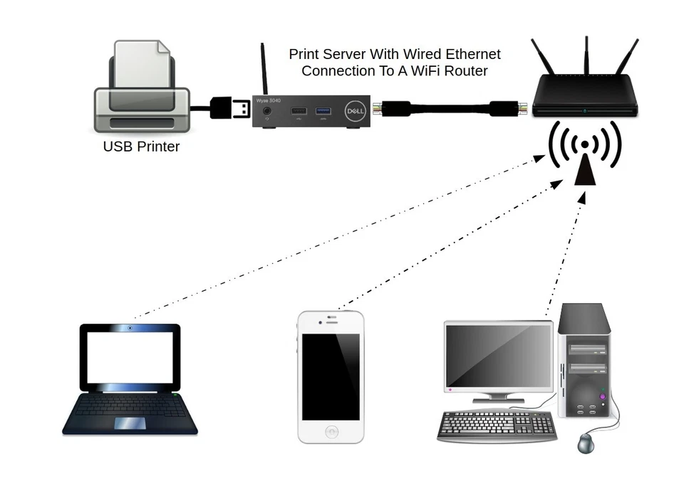 AirPrint Wireless Print Server WiFi - Print from MacOS, iPhone, Windows, Android - Image 4 of 4
