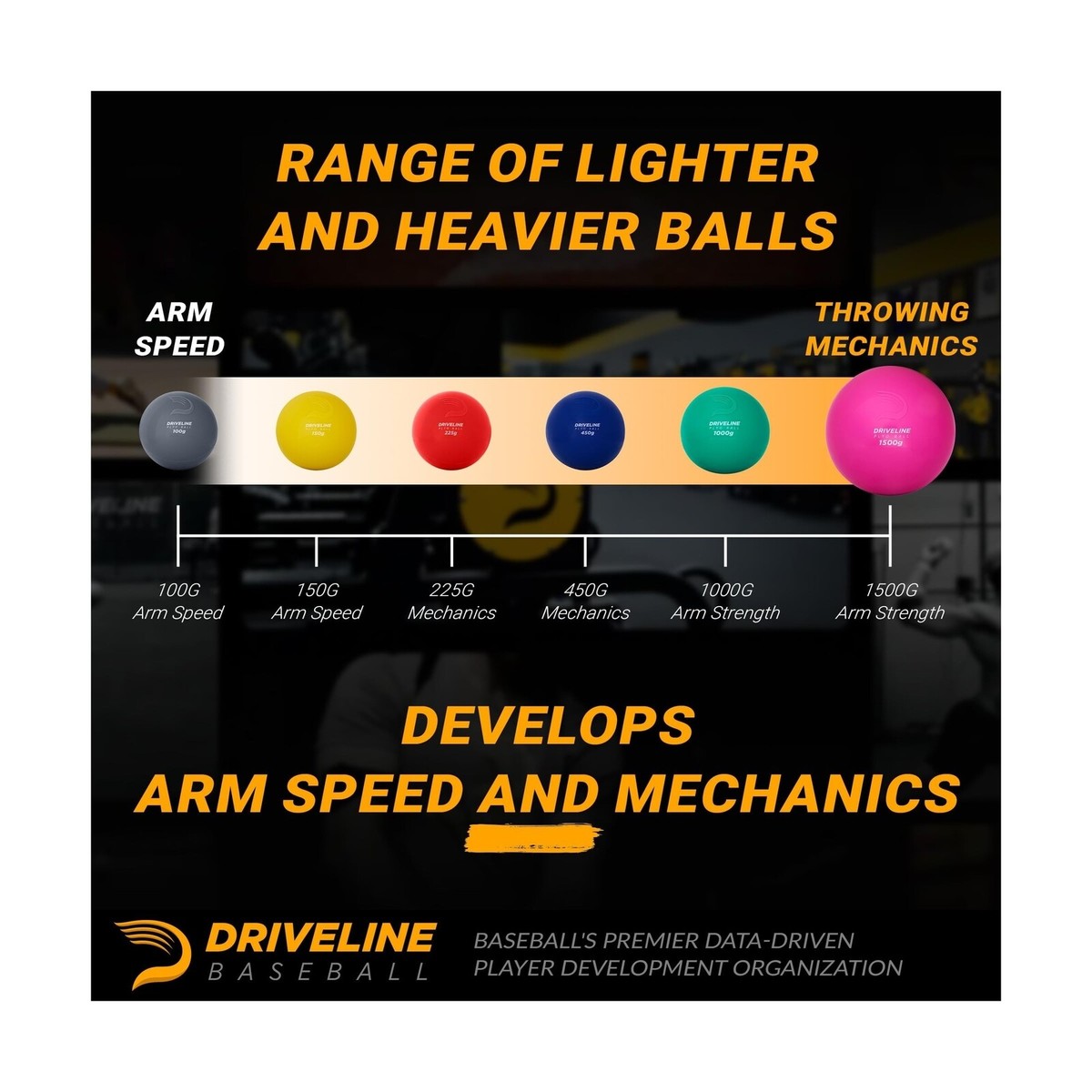 Driveline Baseball Mini Hitting PlyoCare Driveline Balls Baseball