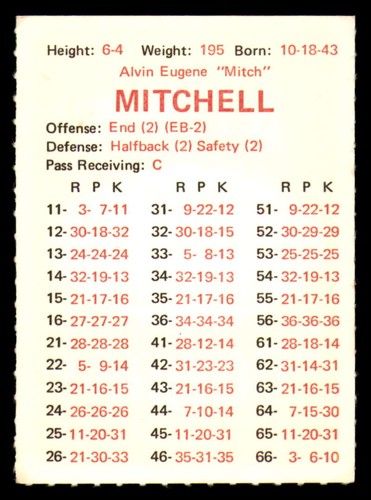 1969 APBA Football Season w/ XF (34 Card Team Set) - Cleveland Browns - Picture 3 of 6