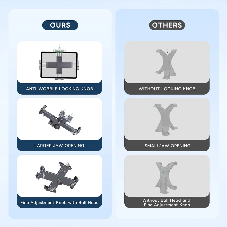 FANAUE Tablet Holder for Car with Ball Head Compatible with All 8"-12.9" Tablets - Image 3 of 4