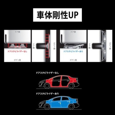 AISIN Door Stabilizer DSL-002 Toyota Suzuki Subaru Mazda Improves