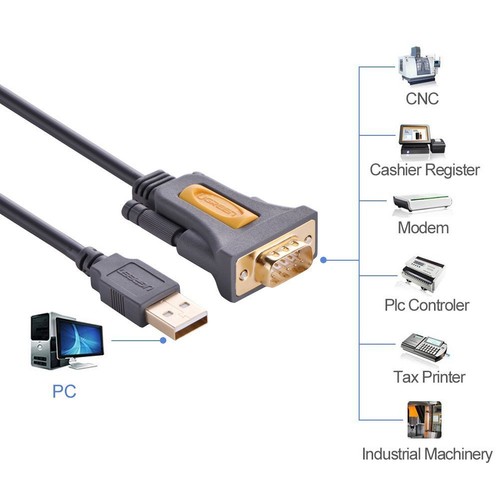 Adaptateur USB vers RS232 DB9 UGreen | 1m | Windows/Mac | PL2303 - Photo 5/7