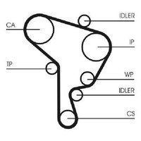 Wasserpumpe + Zahnriemensatz FüR Seat Leon 1M 1.9 00 Bis 03 Continental Neu ASV