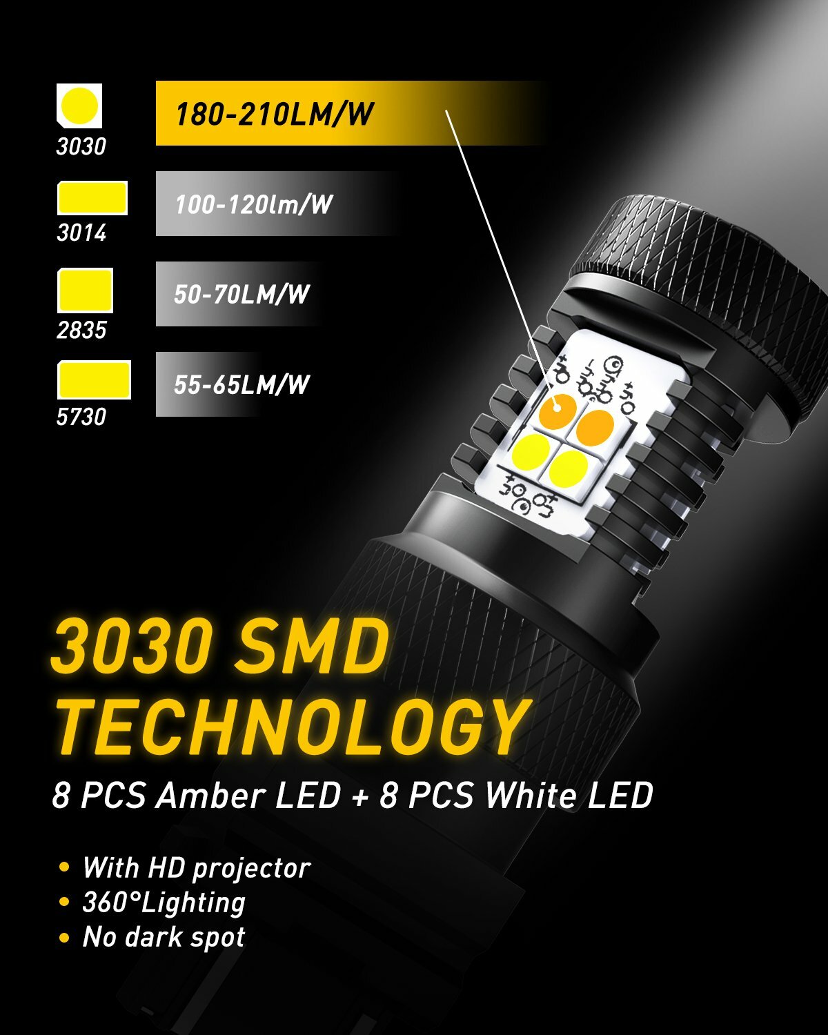 3157 Type-2 Switchback White-Amber 20-LEDs Turn Signal Parking Bulbs