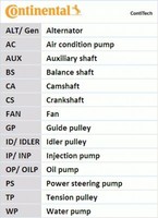 Continental Ctam Wasserpumpe + Zahnriemensatz FüR VW Polo 9N_ 6N2 Lupo 6X1
