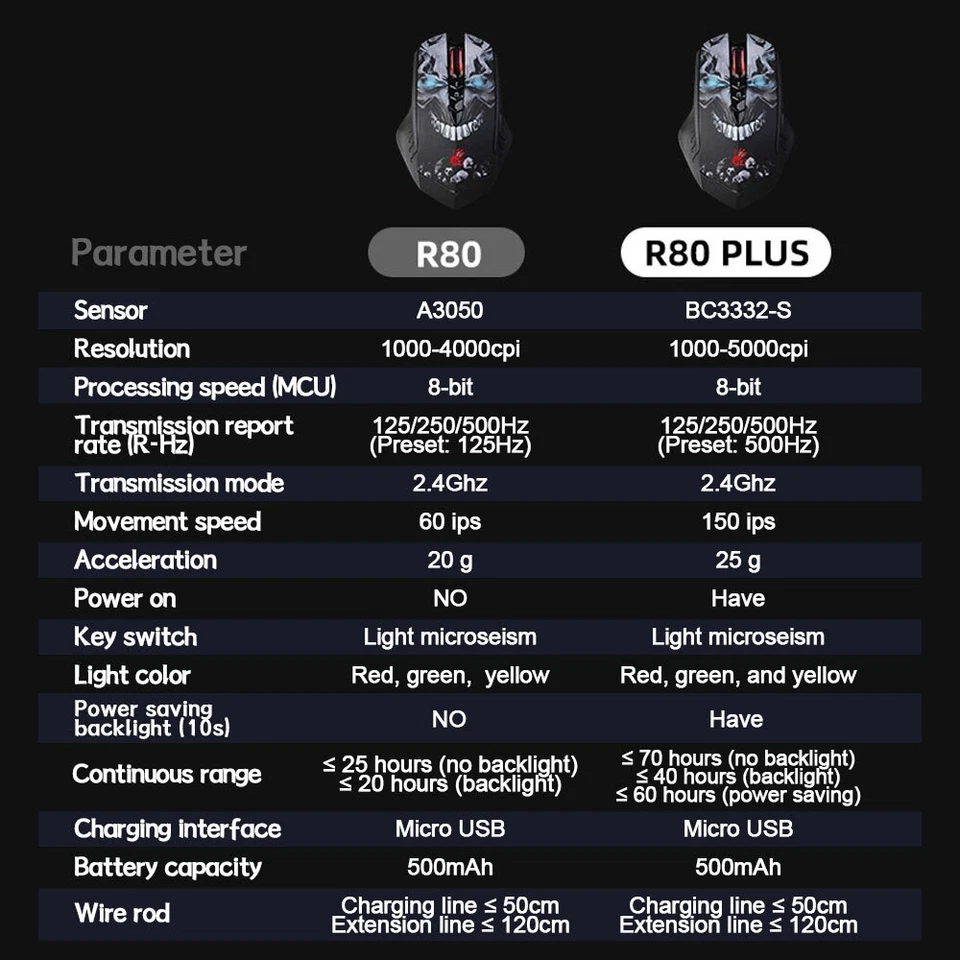 A4tech Bloody R80 PLUS 2.4G Wireless Gaming Mouse Ambidextrous Fit Mouse - Image 3 of 4