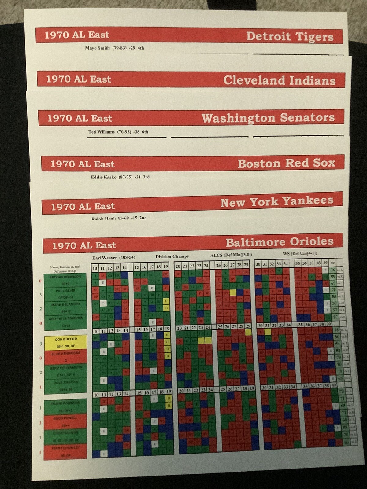 Sports Illustrated Baseball Game, Vintage, Unused eBay