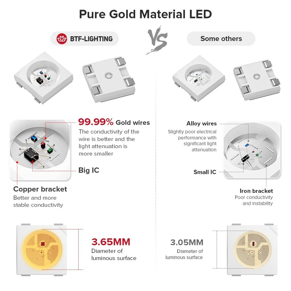 WS2812B IC RGB 5050SMD Pure Gold Individual Addressable LED Strip 16.4FT 300L... - Image 2 of 4