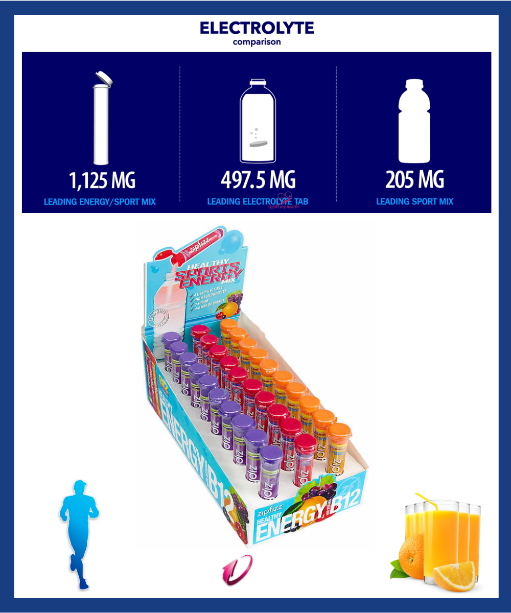 Zipfizz Healthy Energy Drink Mix, 30 Tubes Select Flavor ZERO