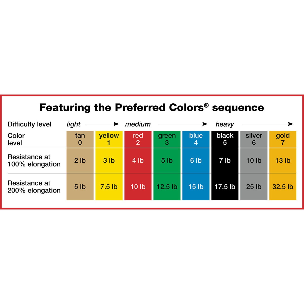 Sup-R Band Latex-Free Exercise Band Twin-Pak 100 Yard (2-50 Yard Boxes) Yellow